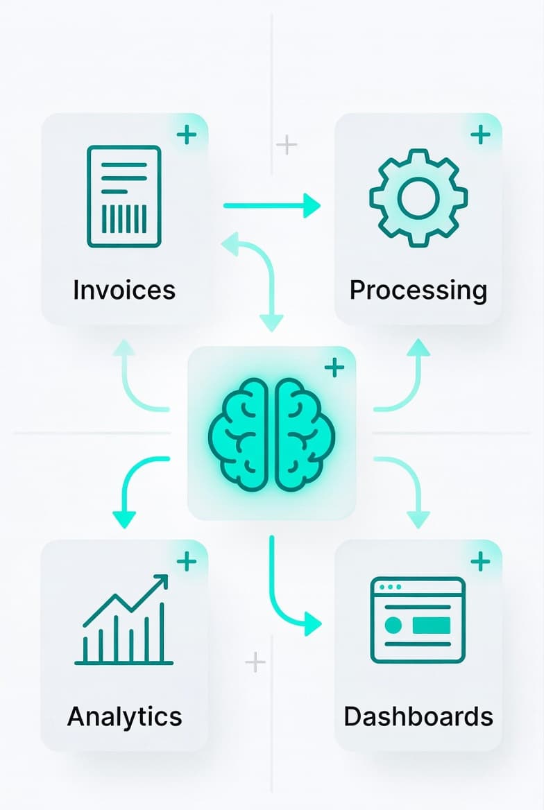 What is AI Accounting Software and How It Works
