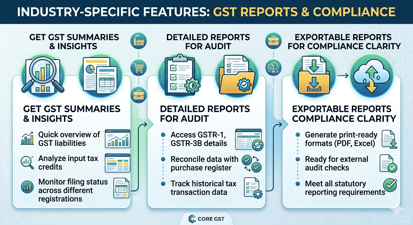 Detailed GST Reports