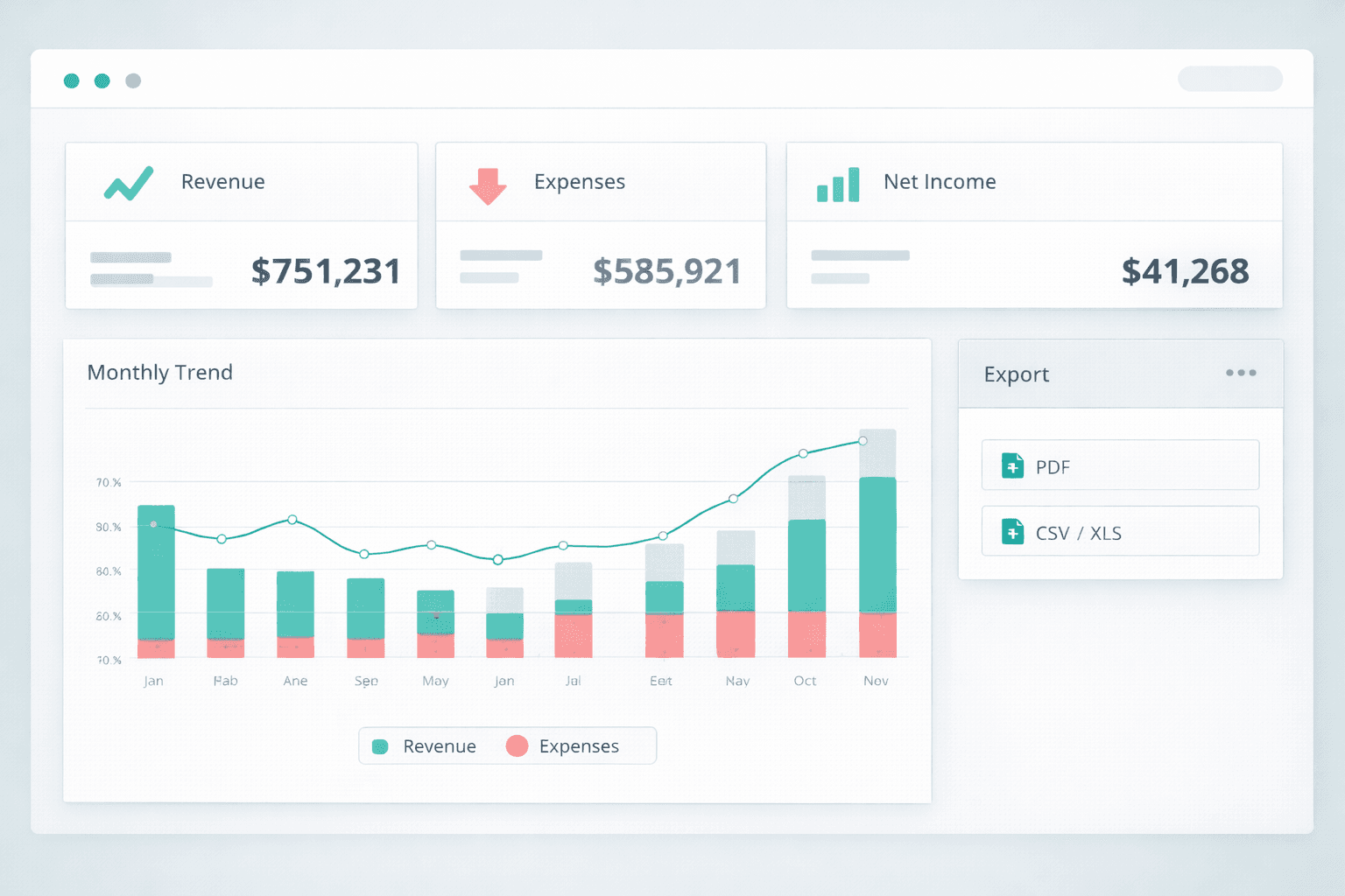 Detailed financial reports