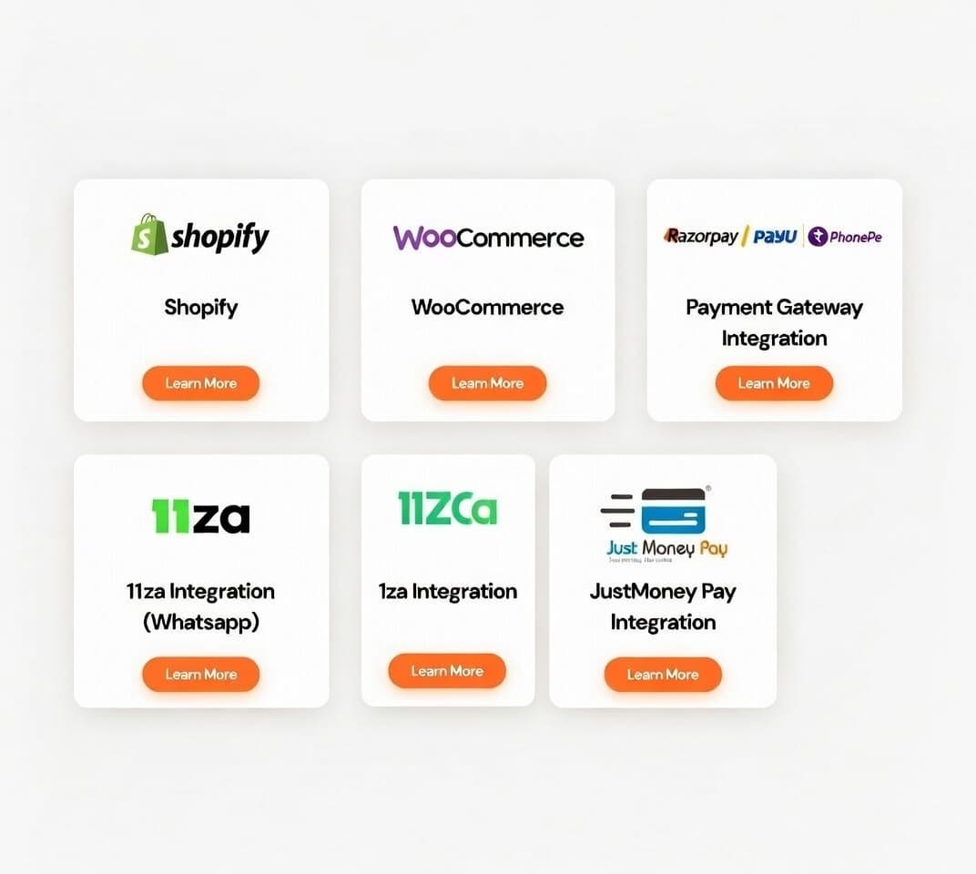 SmartCA integrations overview – Shopify, WooCommerce, Payment Gateways, 11za, Pine Labs