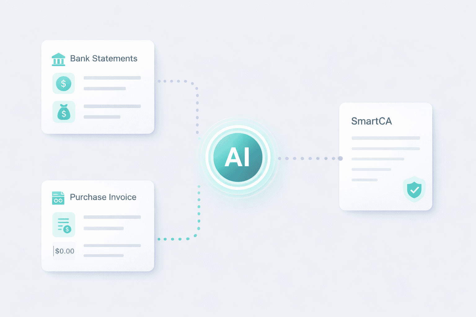 AI OCR automation flow